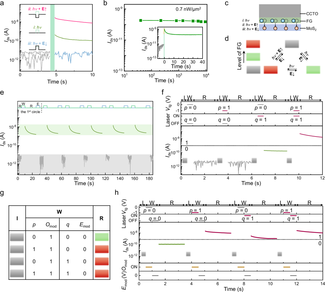 澤攸科技電子束光刻機(jī) 澤攸科技電子束光刻機(jī)